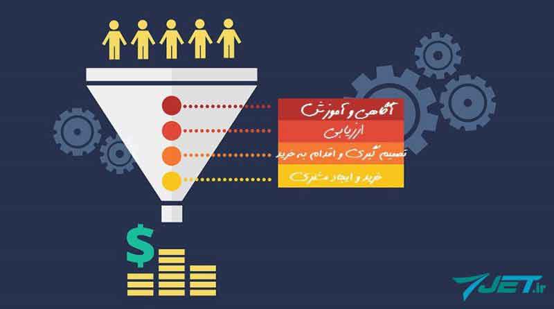 مراحل قیف فروش در بازاریابی